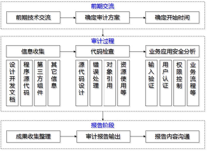 代码审计2.jpg