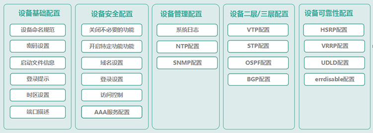 配置规范化1.jpg